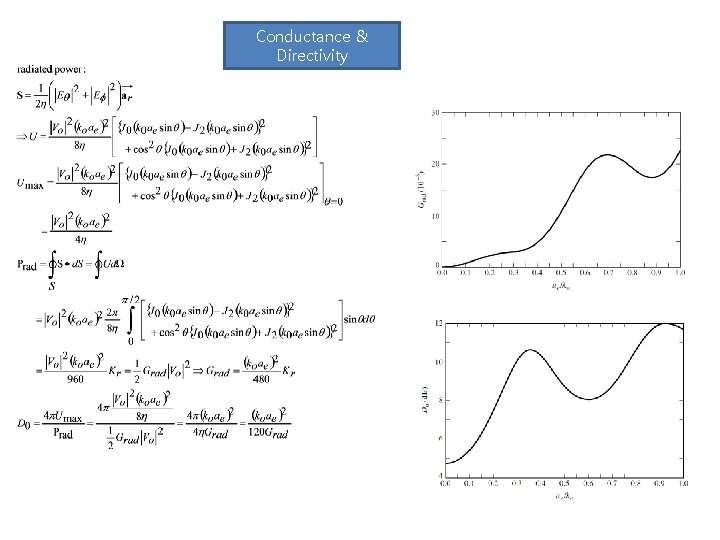 Conductance & Directivity 