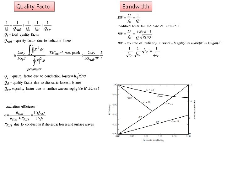 Quality Factor Bandwidth 