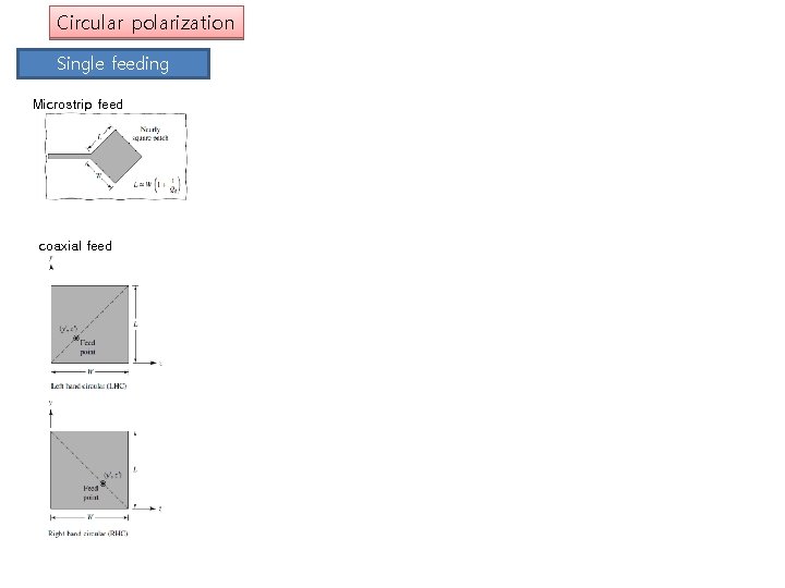 Circular polarization Single feeding Microstrip feed coaxial feed 