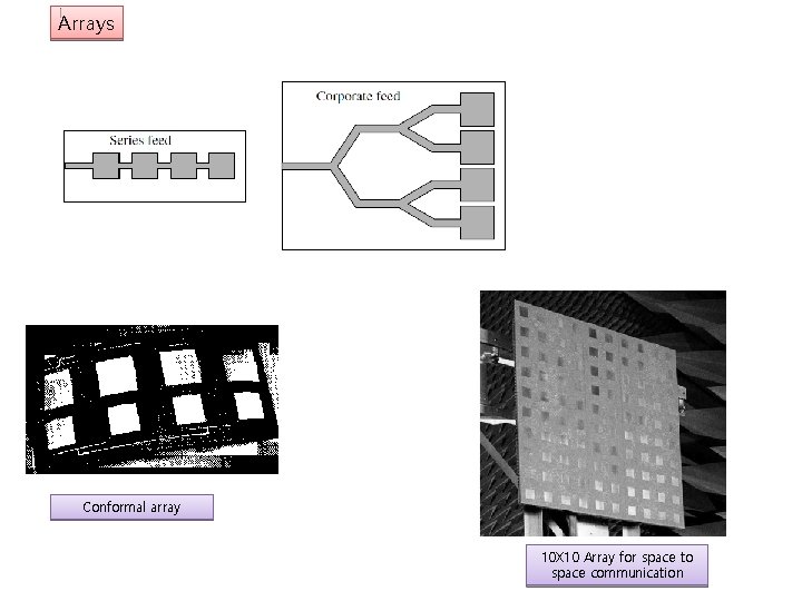 Arrays Conformal array 10 X 10 Array for space to space communication 