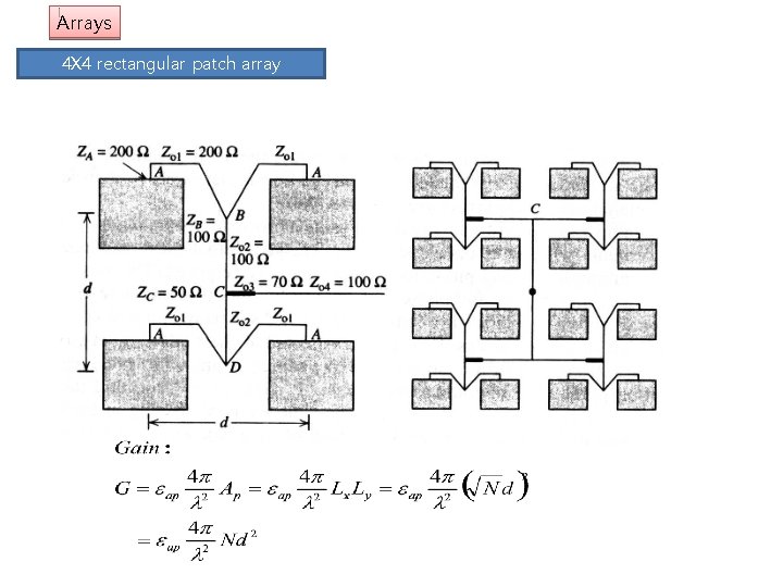 Arrays 4 X 4 rectangular patch array 