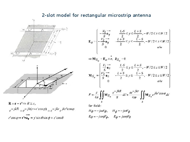 2 -slot model for rectangular microstrip antenna 