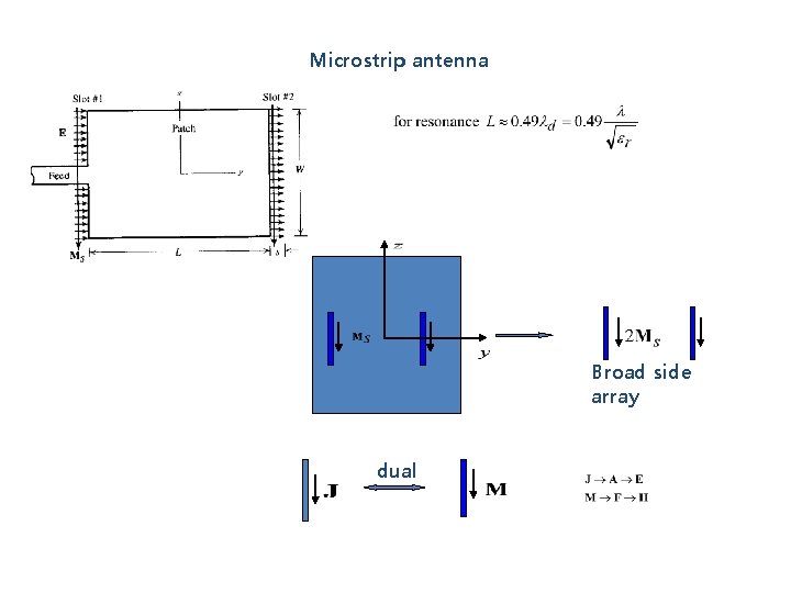 Microstrip antenna Broad side array dual 