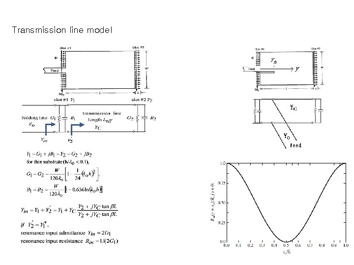 Transmission line model 
