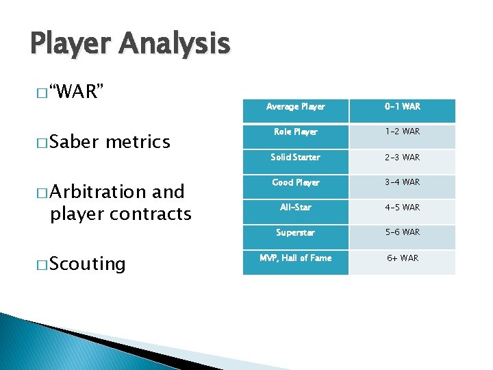 Fwar Technology in Baseball Andrew Daniel Background Baseball How