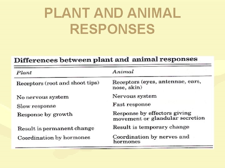 PLANT AND ANIMAL RESPONSES 