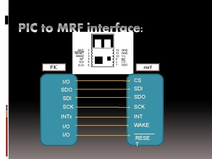 PIC mrf I/O CS SDO SDI SDO SCK INTx INT I/O WAKE _______ RESE