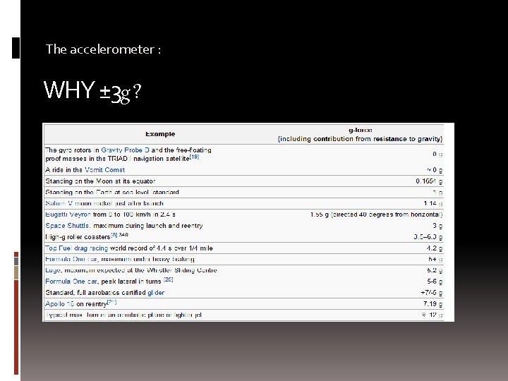 The accelerometer : WHY ± 3 g ? 