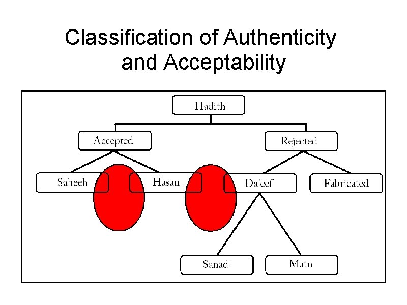 Classification of Authenticity and Acceptability 