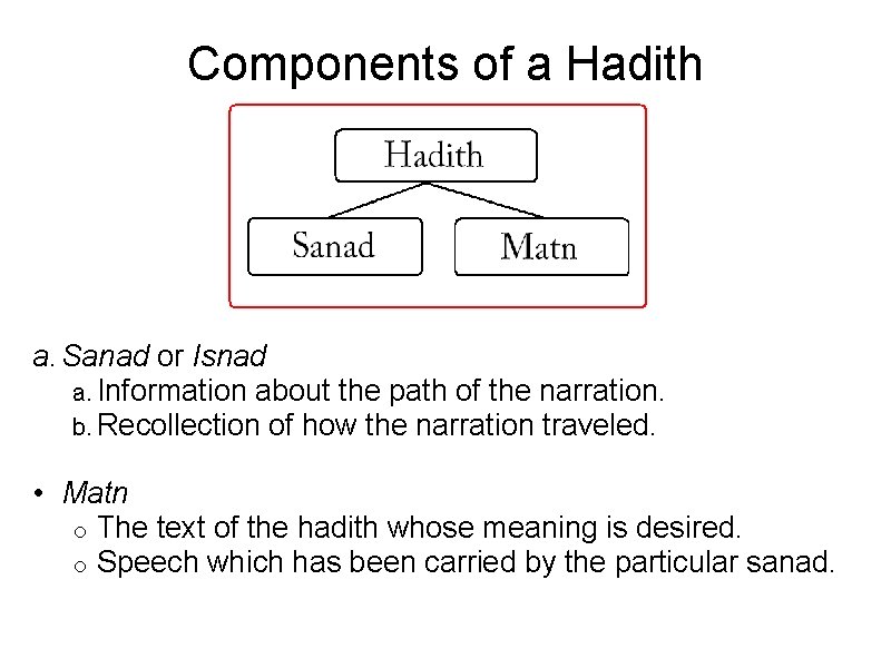Components of a Hadith a. Sanad or Isnad a. Information about the path of