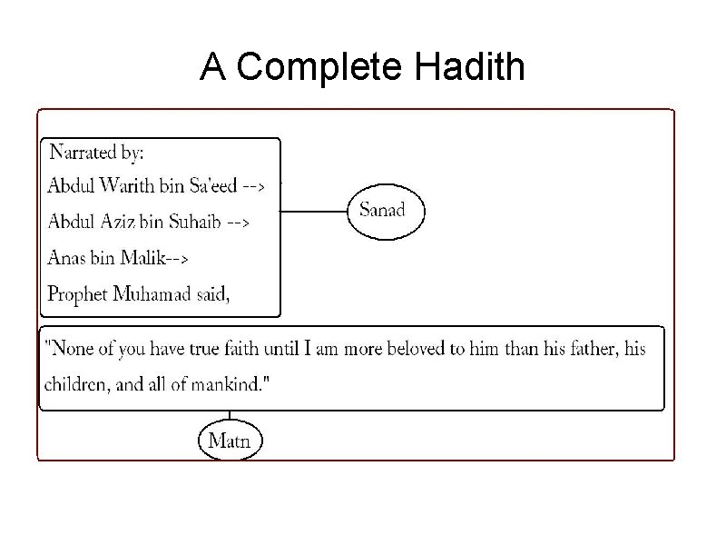 A Complete Hadith 