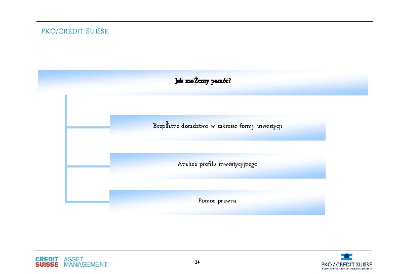 PKO/CREDIT SUISSE Jak możemy pomóc? Bezpłatne doradztwo w zakresie formy inwestycji Analiza profilu inwestycyjnego