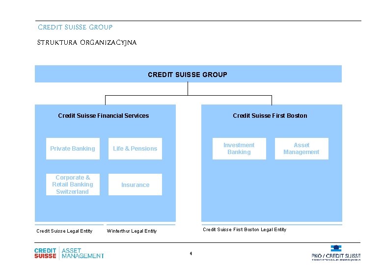 CREDIT SUISSE GROUP STRUKTURA ORGANIZACYJNA CREDIT SUISSE GROUP Credit Suisse Financial Services Private Banking