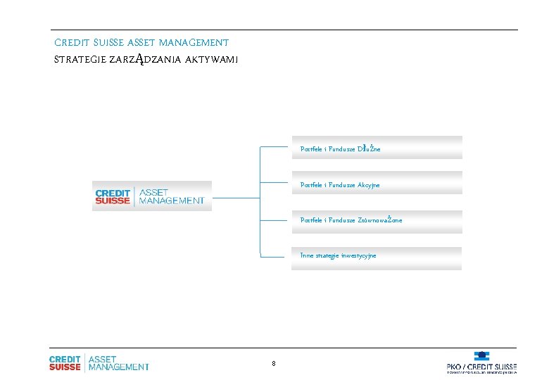 CREDIT SUISSE ASSET MANAGEMENT STRATEGIE ZARZĄDZANIA AKTYWAMI Portfele i Fundusze Dłużne Portfele i Fundusze