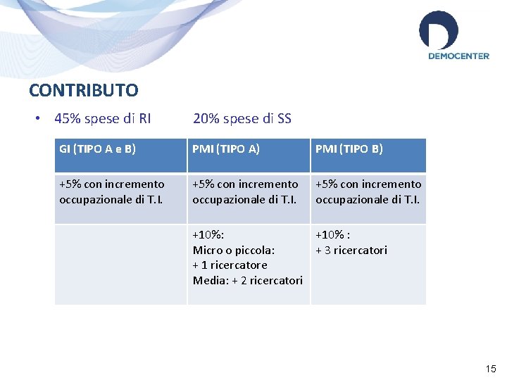 CONTRIBUTO • 45% spese di RI 20% spese di SS GI (TIPO A e