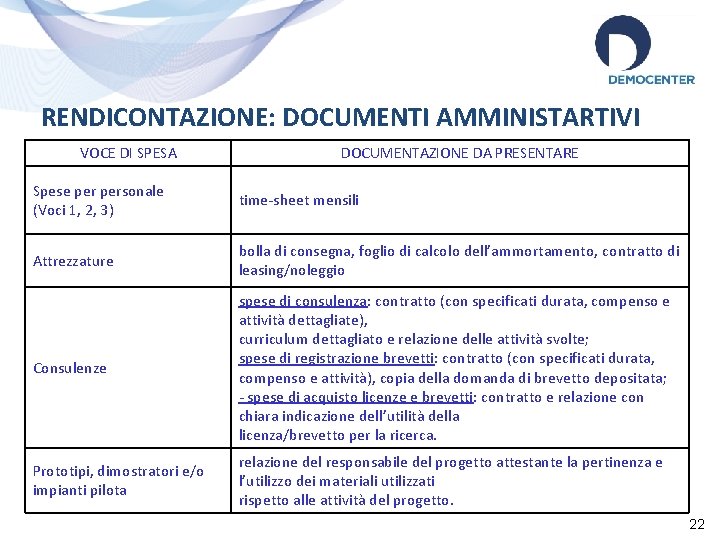 RENDICONTAZIONE: DOCUMENTI AMMINISTARTIVI VOCE DI SPESA DOCUMENTAZIONE DA PRESENTARE Spese personale (Voci 1, 2,