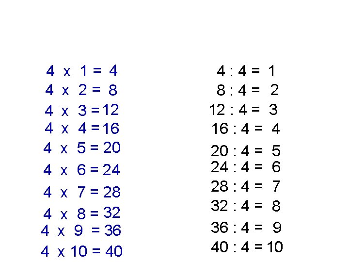 4 x 1= 4 4 x 2= 8 4 x 3 = 12 4