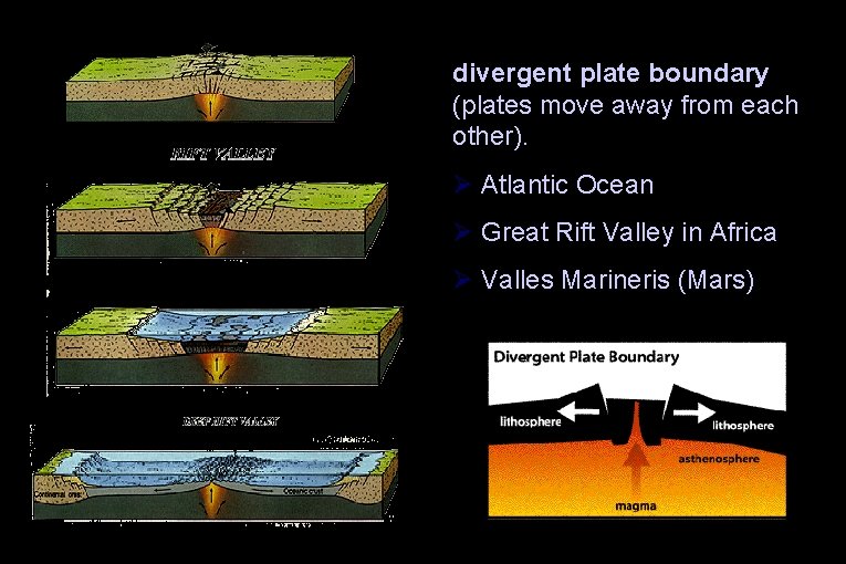 divergent plate boundary (plates move away from each other). Ø Atlantic Ocean Ø Great