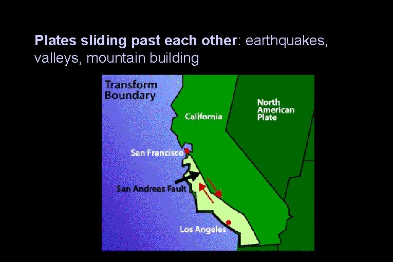 Plates sliding past each other: earthquakes, valleys, mountain building 