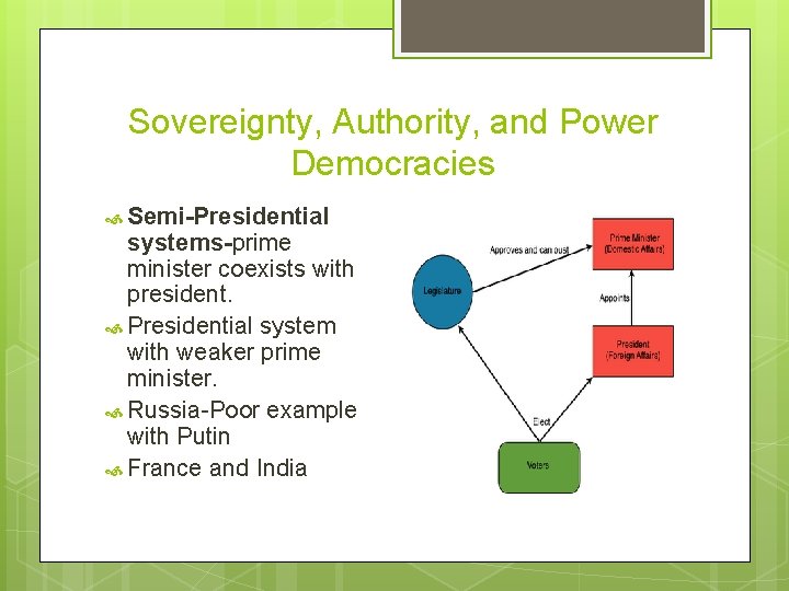 Sovereignty, Authority, and Power Democracies Semi-Presidential systems-prime minister coexists with president. Presidential system with
