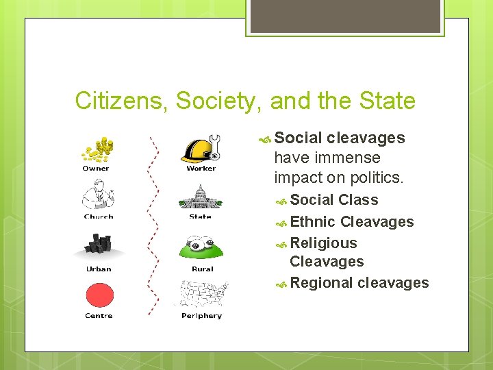 Citizens, Society, and the State Social cleavages have immense impact on politics. Social Class