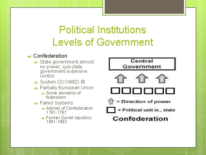 Political Institutions Levels of Government Confederation State government almost no power, sub-state government extensive