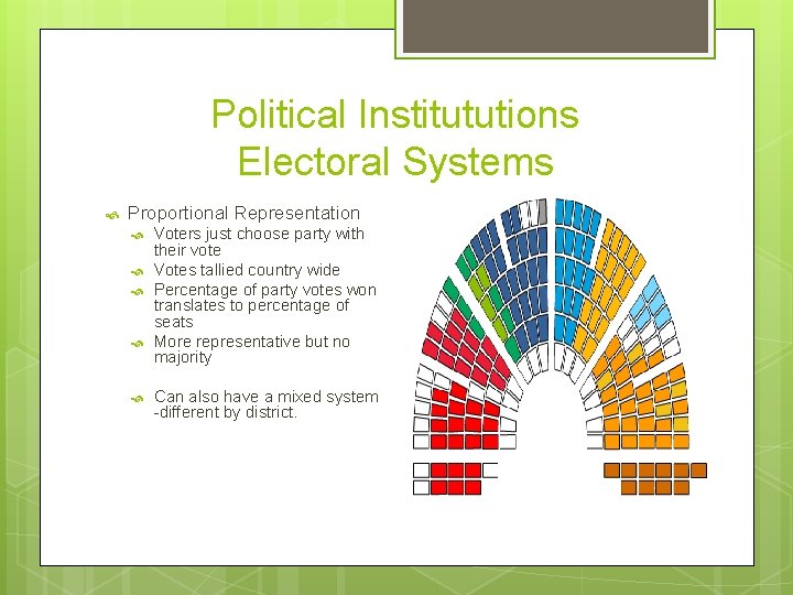 Political Institututions Electoral Systems Proportional Representation Voters just choose party with their vote Votes