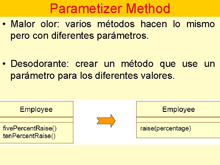 Parametizer Method • Malor olor: varios métodos hacen lo mismo pero con diferentes parámetros.