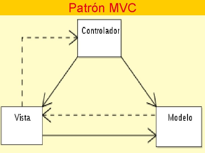 Patrón MVC 