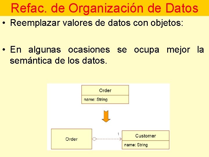 Refac. de Organización de Datos • Reemplazar valores de datos con objetos: • En