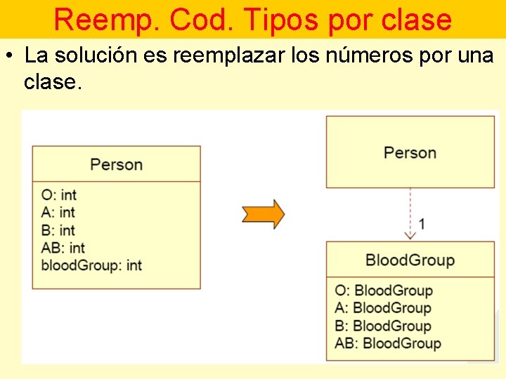 Reemp. Cod. Tipos por clase • La solución es reemplazar los números por una