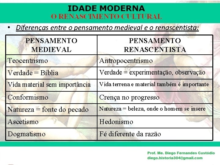  • Diferenças entre o pensamento medieval e o renascentista: PENSAMENTO MEDIEVAL Teocentrismo PENSAMENTO