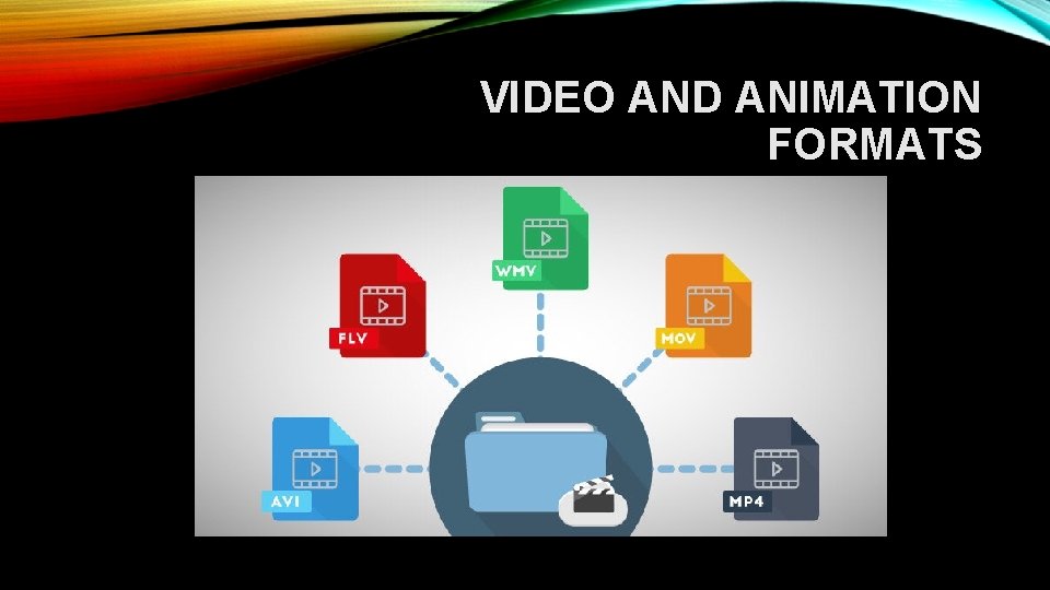 VIDEO AND ANIMATION FORMATS 