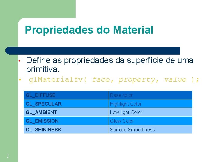 Propriedades do Material • • 3 5 Define as propriedades da superfície de uma