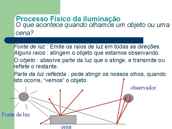 Processo Físico da iluminação O que acontece quando olhamos um objeto ou uma cena?