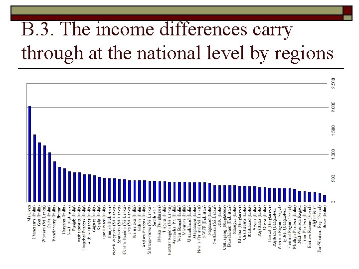 B. 3. The income differences carry through at the national level by regions 