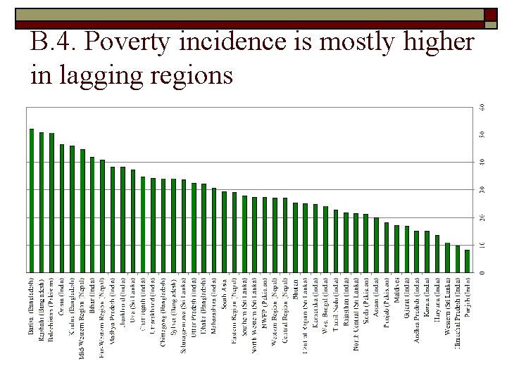 B. 4. Poverty incidence is mostly higher in lagging regions 
