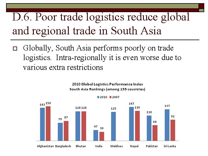 D. 6. Poor trade logistics reduce global and regional trade in South Asia o