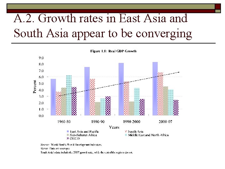 A. 2. Growth rates in East Asia and South Asia appear to be converging