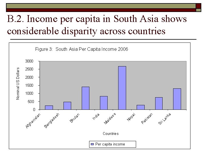 B. 2. Income per capita in South Asia shows considerable disparity across countries Figure