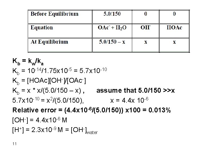 Kb = kw/ka Kb = 10 -14/1. 75 x 10 -5 = 5. 7