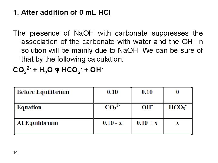 1. After addition of 0 m. L HCl The presence of Na. OH with