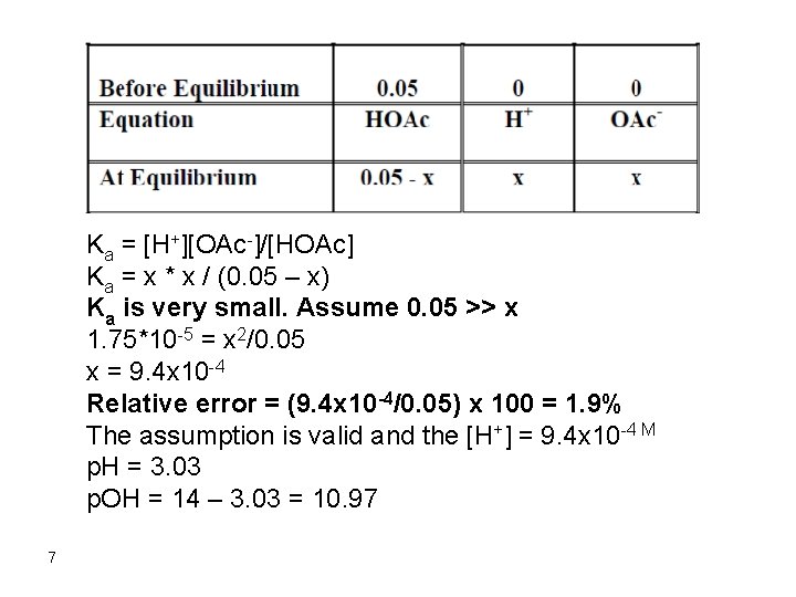 Ka = [H+][OAc-]/[HOAc] Ka = x * x / (0. 05 – x) Ka