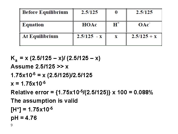 Ka = x (2. 5/125 – x)/ (2. 5/125 – x) Assume 2. 5/125