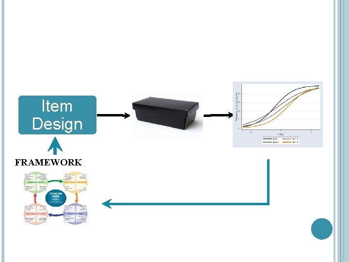 Item Design FRAMEWORK Item statistic 