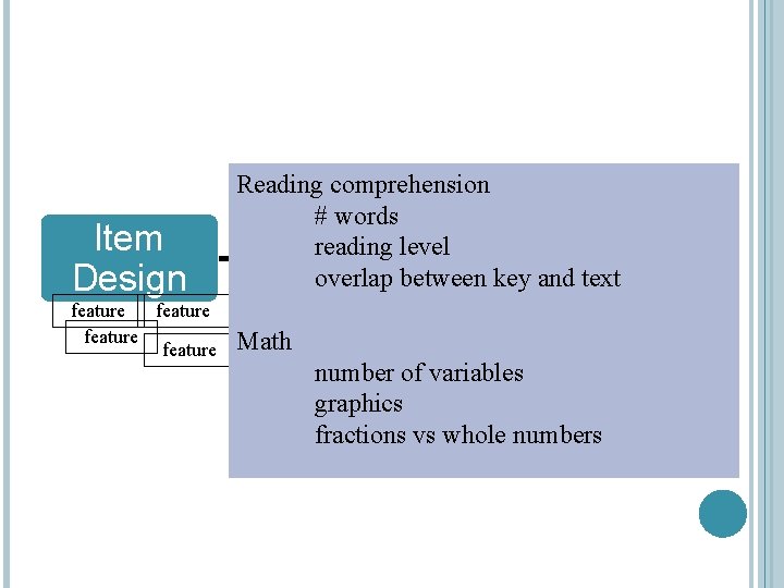 Item Design Reading comprehension # words Item reading level overlap between key and text