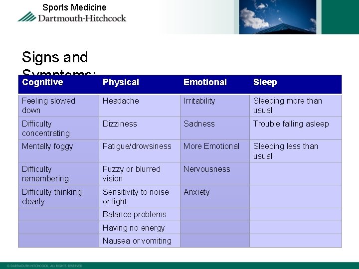 Sports Medicine Signs and Symptoms: Cognitive Physical Emotional Sleep Feeling slowed down Headache Irritability