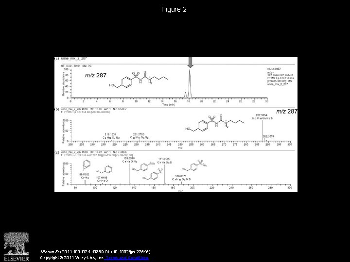 Figure 2 JPharm. Sci 2011 1004024 -4036 DOI: (10. 1002/jps. 22646) Copyright © 2011