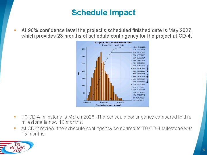 Schedule Impact § At 90% confidence level the project’s scheduled finished date is May