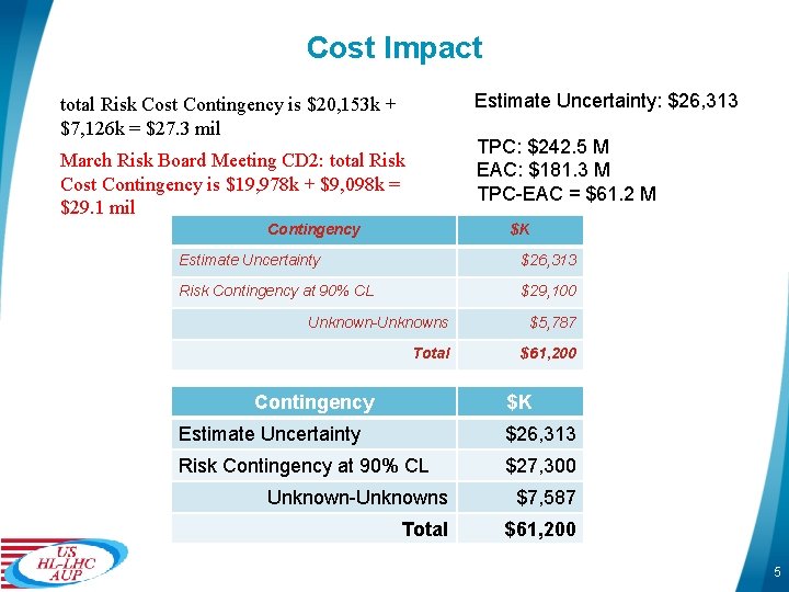 Cost Impact Estimate Uncertainty: $26, 313 total Risk Cost Contingency is $20, 153 k